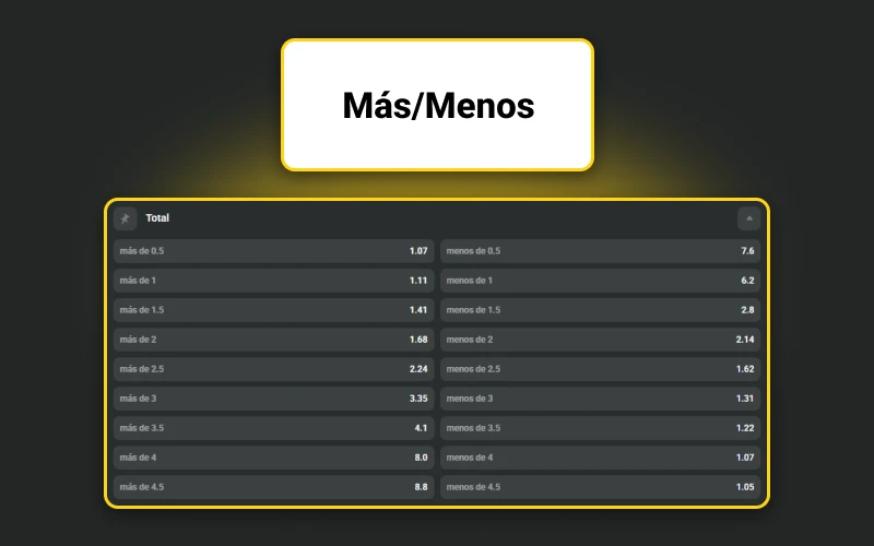 JB incluye Más Menos Over Under con líneas flexibles.